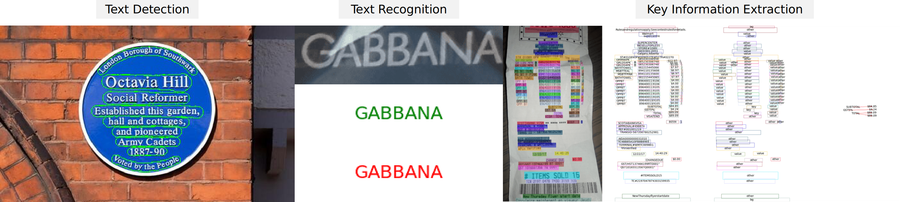 Optical Character Recognition